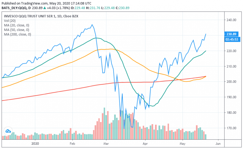 Nasdaq And Nasdaq100 Leadership » Market Fellow