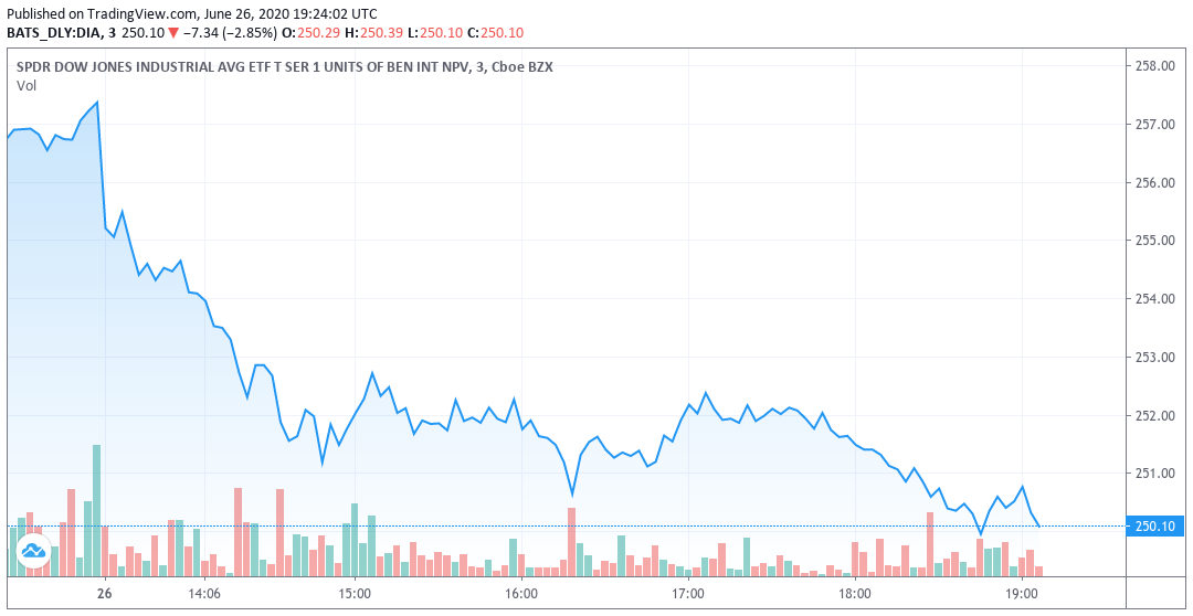 Watch out breakdown and Full Scale Downtrend » Market Fellow